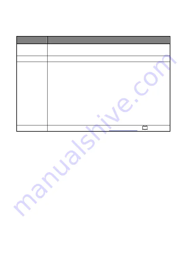 Magnimage LED-540 Скачать руководство пользователя страница 15