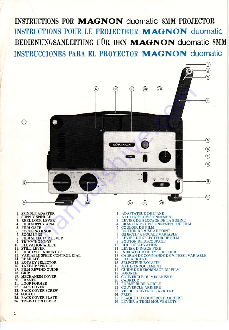 MAGNON duomatic DX80 Скачать руководство пользователя страница 2