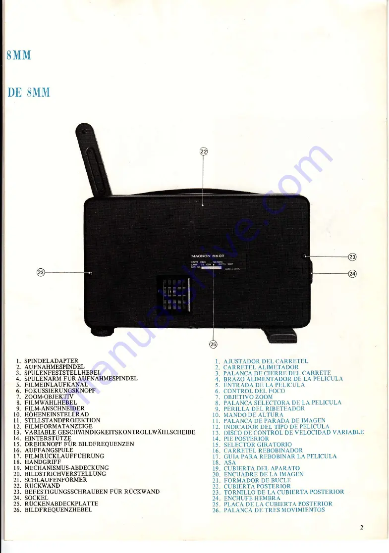 MAGNON duomatic DX80 Скачать руководство пользователя страница 3