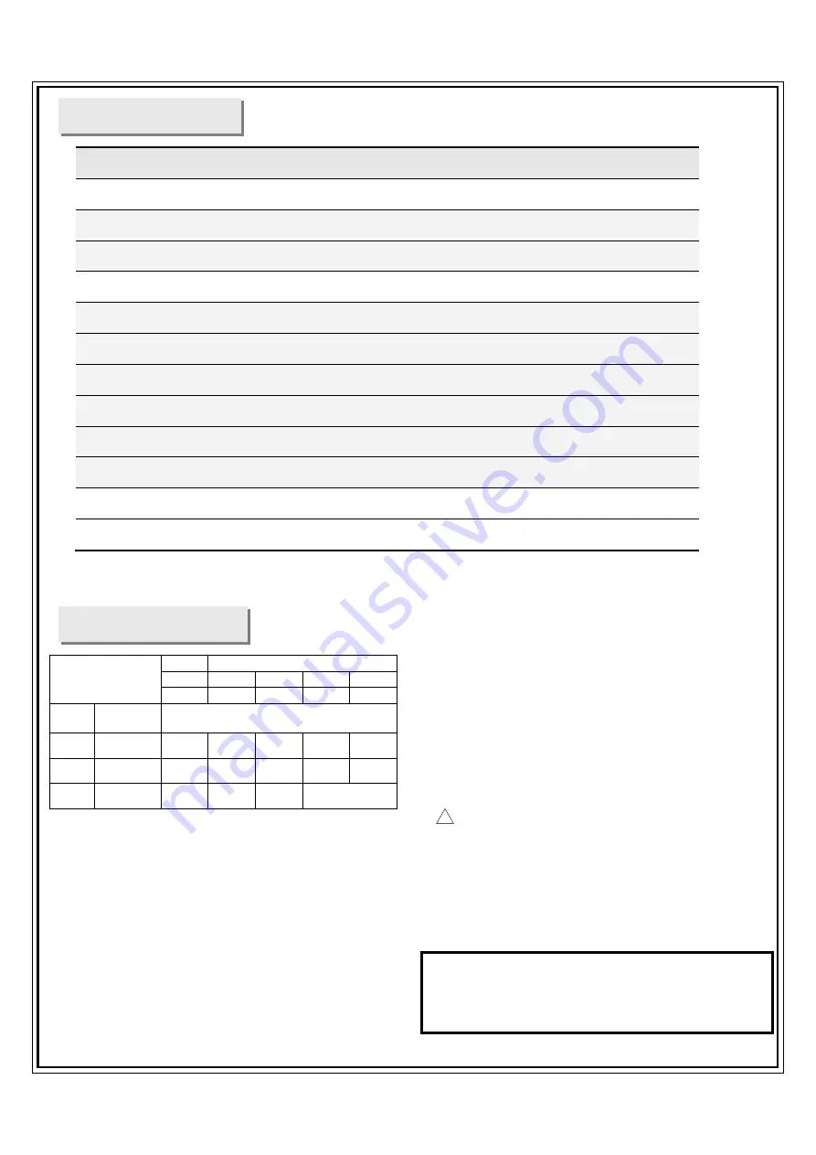 Magnum Industrial MI-51100A Operating Manual Download Page 10