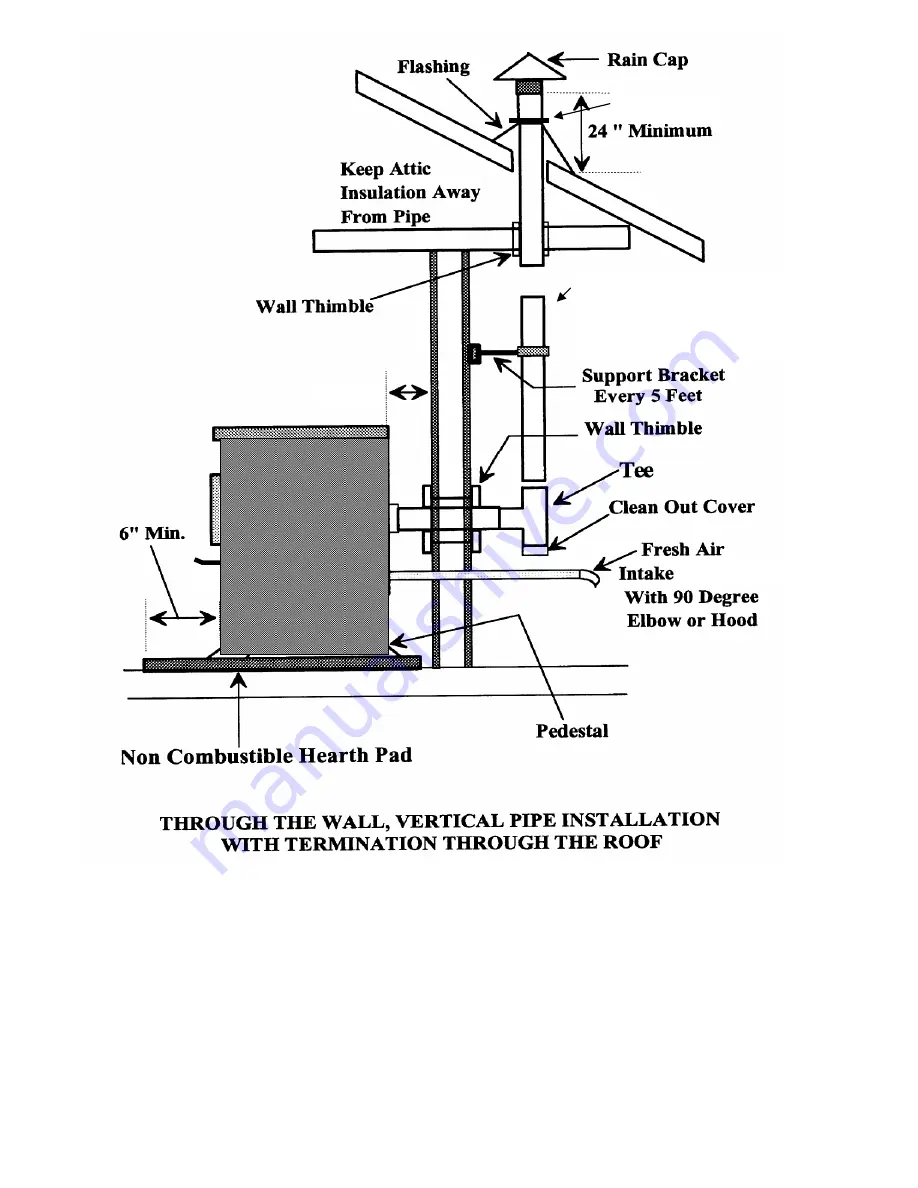 Magnum Baby Countryside Corn/ Biomass / Wood Pellet... Owner'S Manual Download Page 18