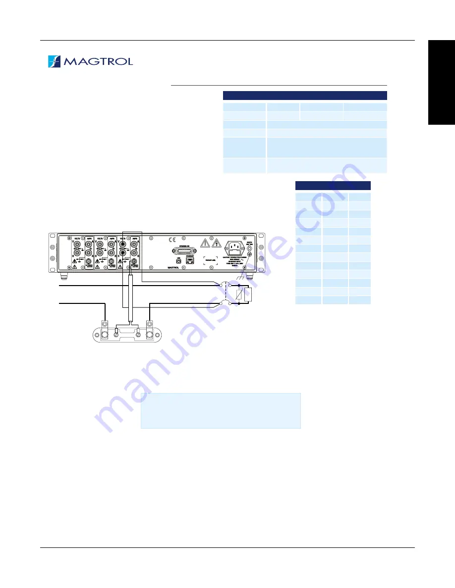 Magtrol 7500 SERIES User Manual Download Page 15