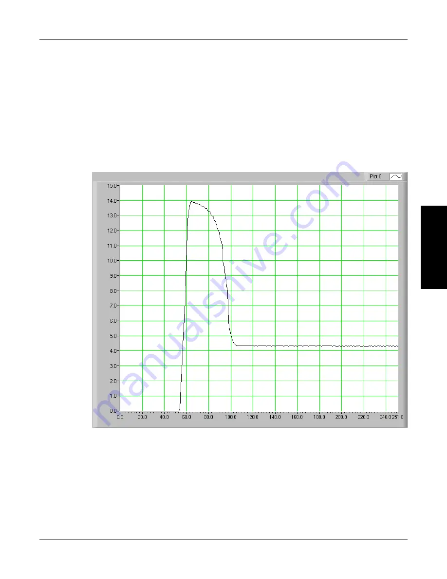 Magtrol 7500 SERIES User Manual Download Page 50