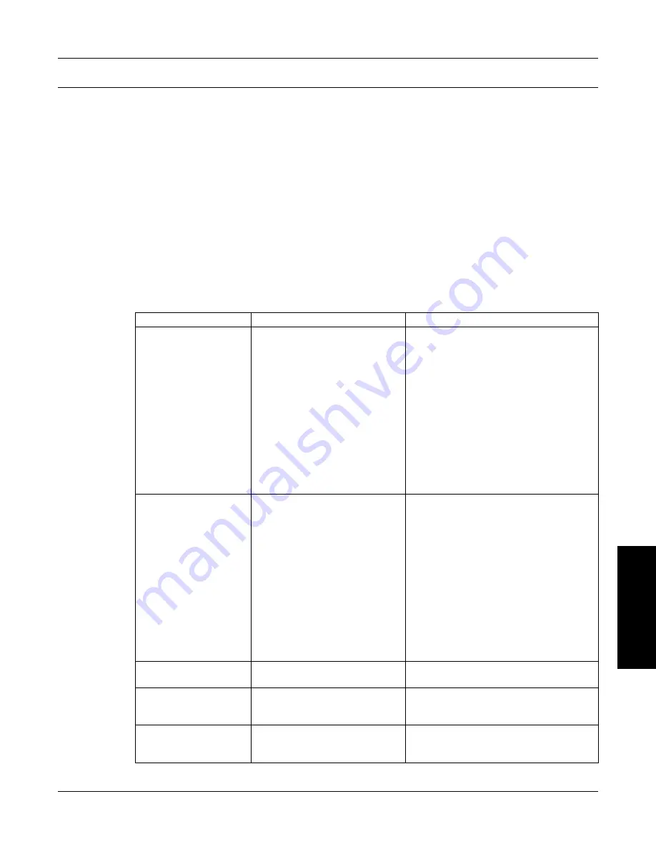 Magtrol 7500 SERIES User Manual Download Page 66