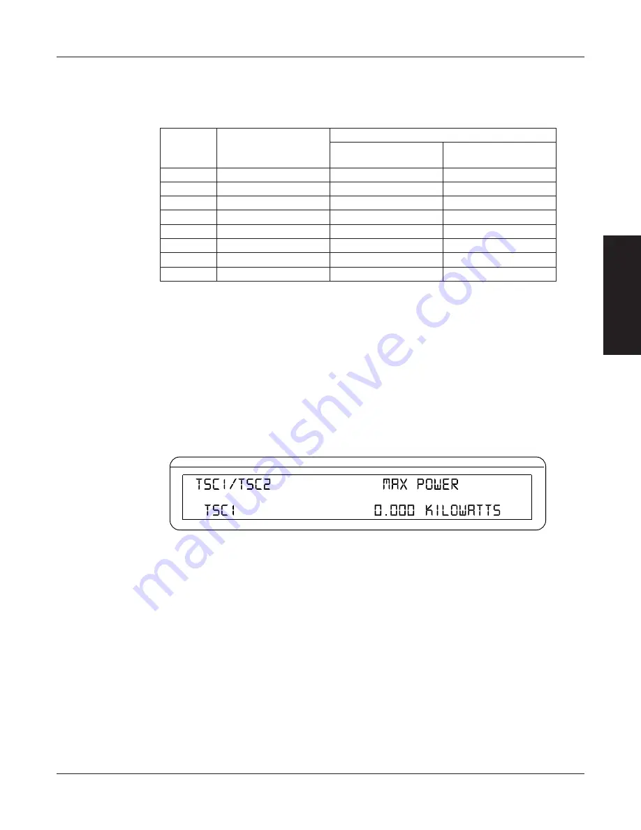 Magtrol DSP6001 User Manual Download Page 64