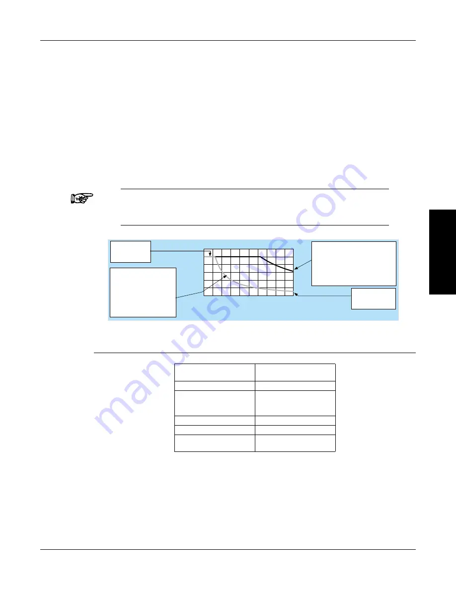 Magtrol ED-715 User Manual Download Page 40