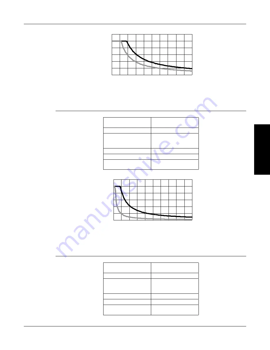 Magtrol ED-715 User Manual Download Page 45