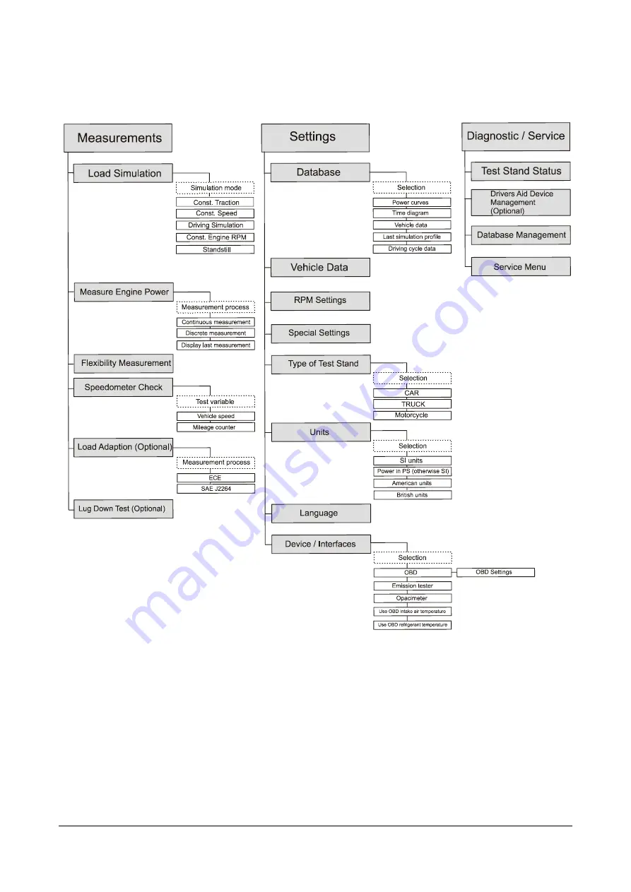 MAHA LPS 3000 Operating Instructions Manual Download Page 60