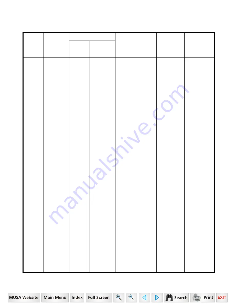 Mahindra 10 Cab Series 4510C Operator'S Manual Download Page 113