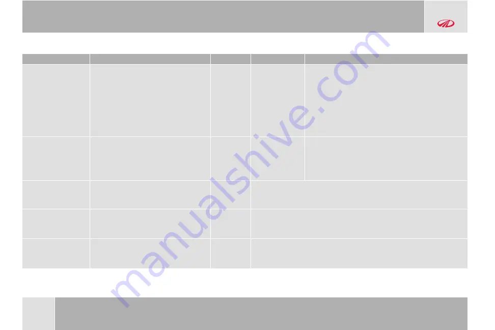 Mahindra 2016 KUV100 K2 Owner'S Manual Download Page 17