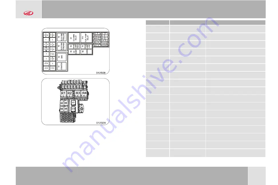 Mahindra 2016 KUV100 K2 Owner'S Manual Download Page 22