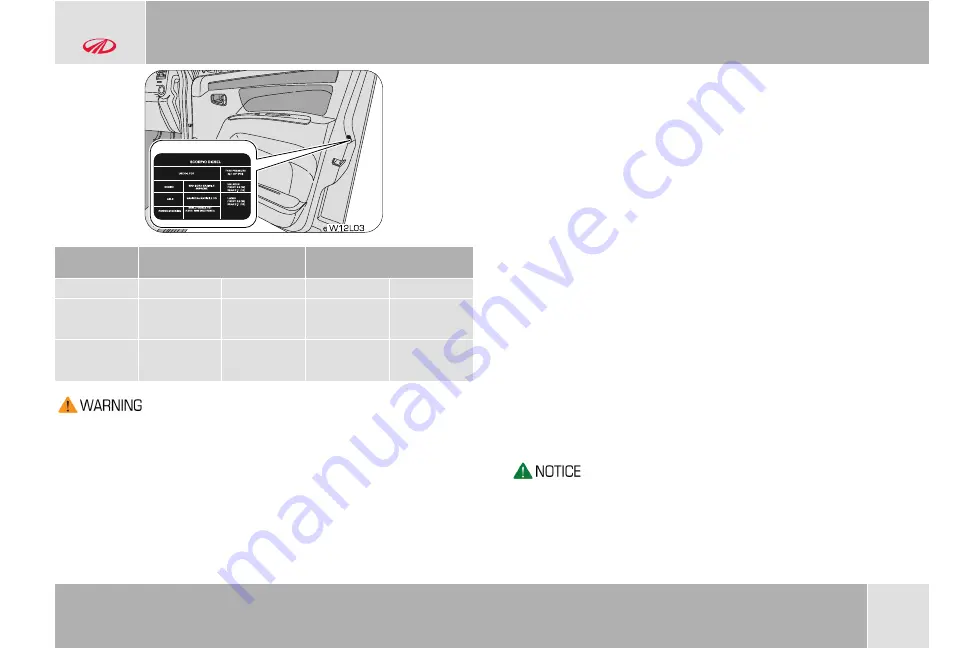 Mahindra 2016 Scorpio Скачать руководство пользователя страница 188