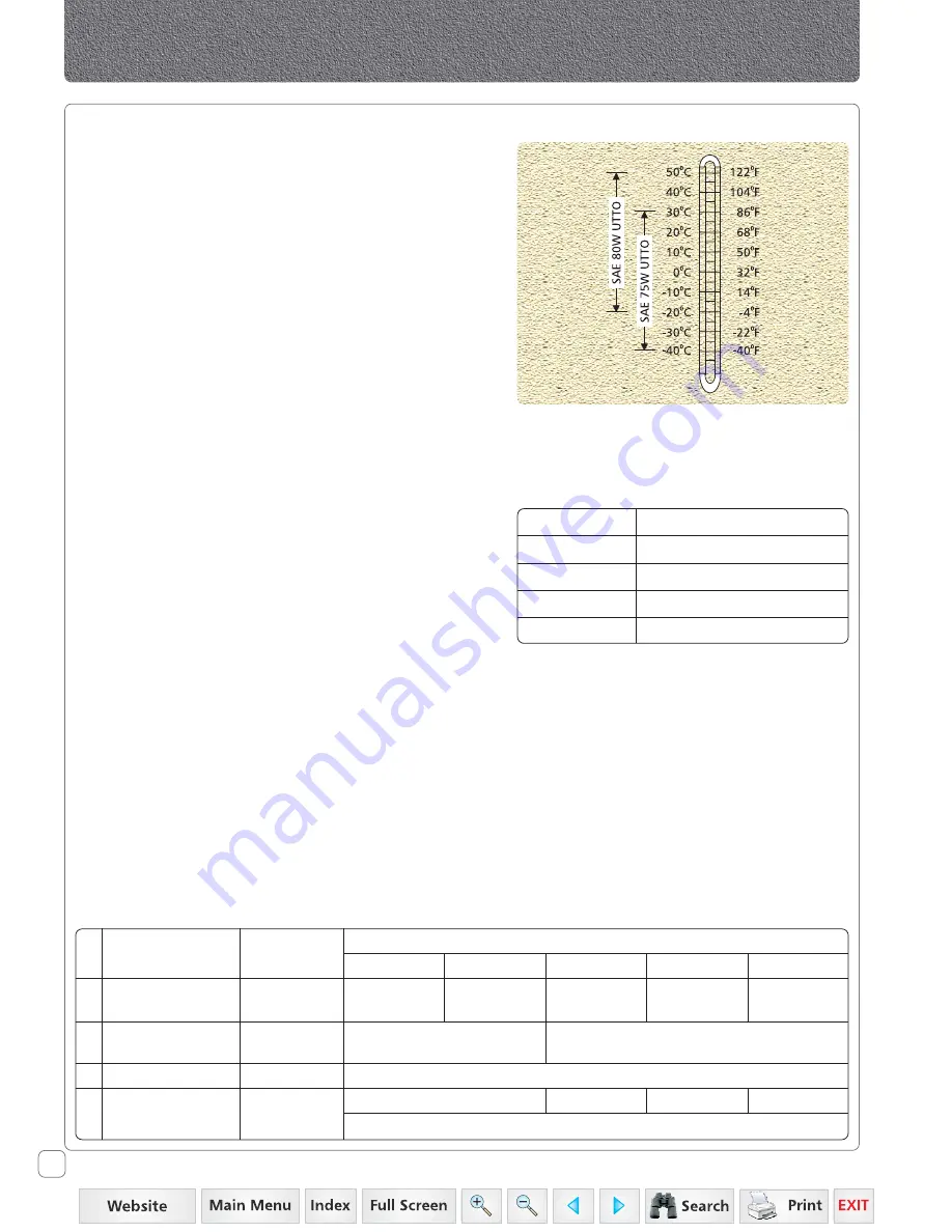 Mahindra 3535 Operator'S Manual Download Page 83