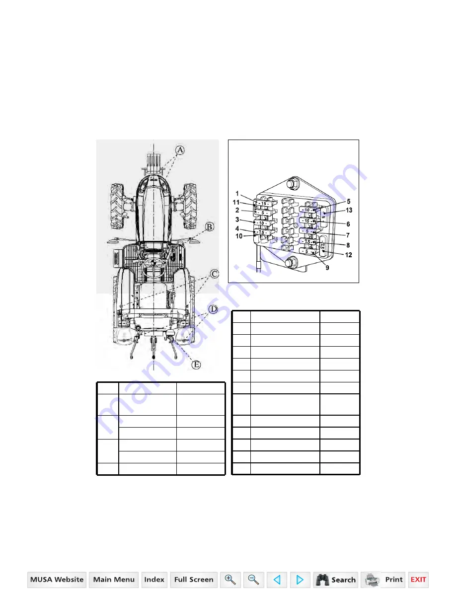 Mahindra 4010 HST Operator'S Manual Download Page 88