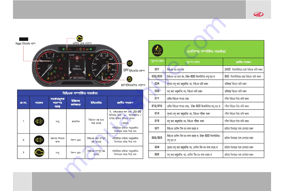 Mahindra AX AC 4S ST Owner'S Manual Download Page 71