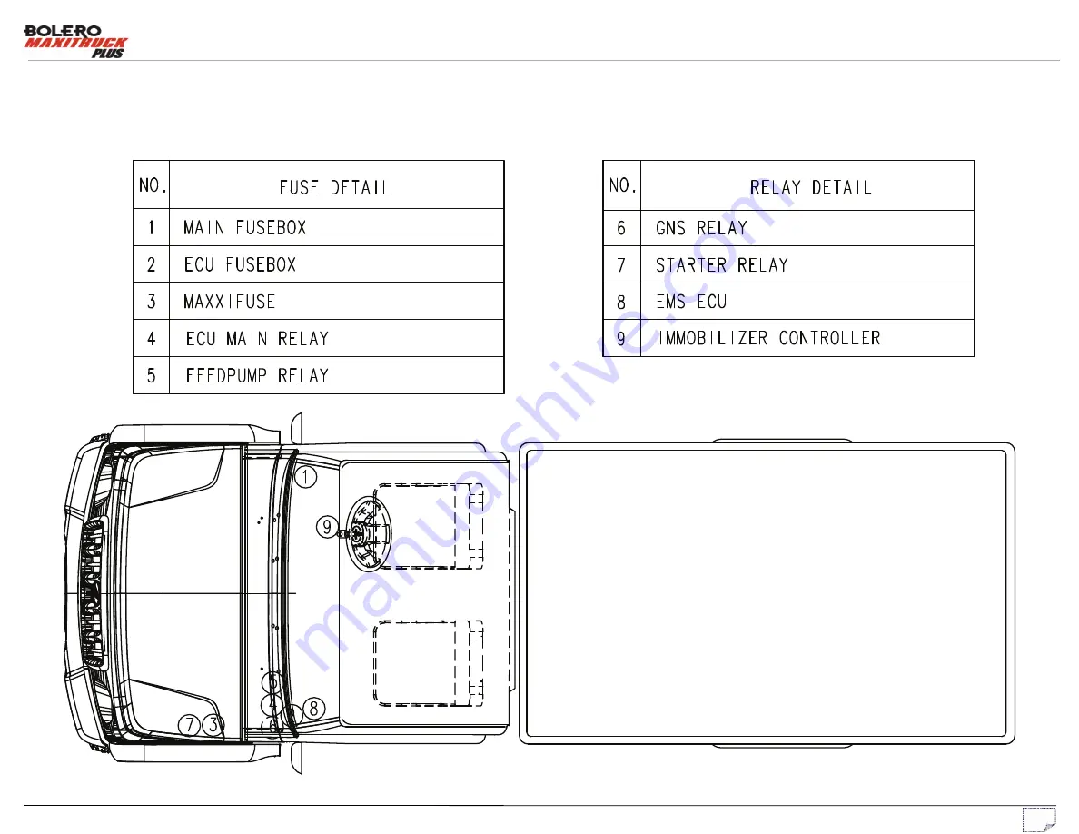 Mahindra BOLERO MAXITRUCK PLUS Wiring Manual Download Page 6