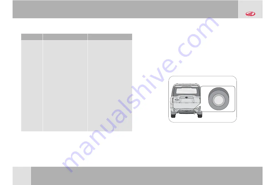 Mahindra BOLERO NEO N10 2021 Owner'S Manual Download Page 167