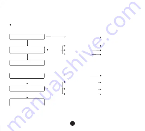 Mahindra Centuro Owner'S Manual Download Page 59