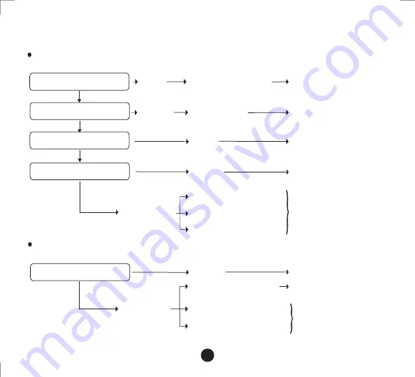 Mahindra Centuro Owner'S Manual Download Page 60