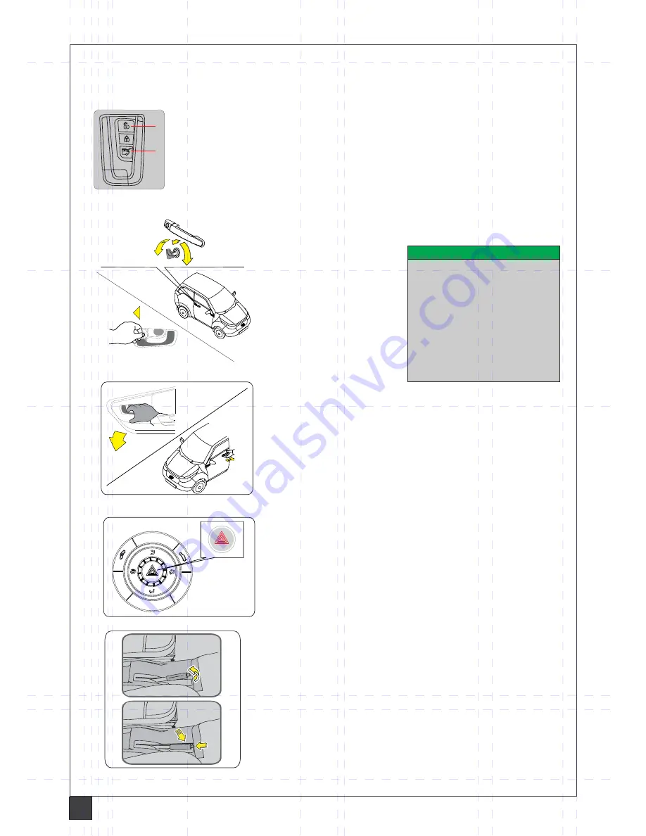 Mahindra e2o City Quick Reference Manual Download Page 18