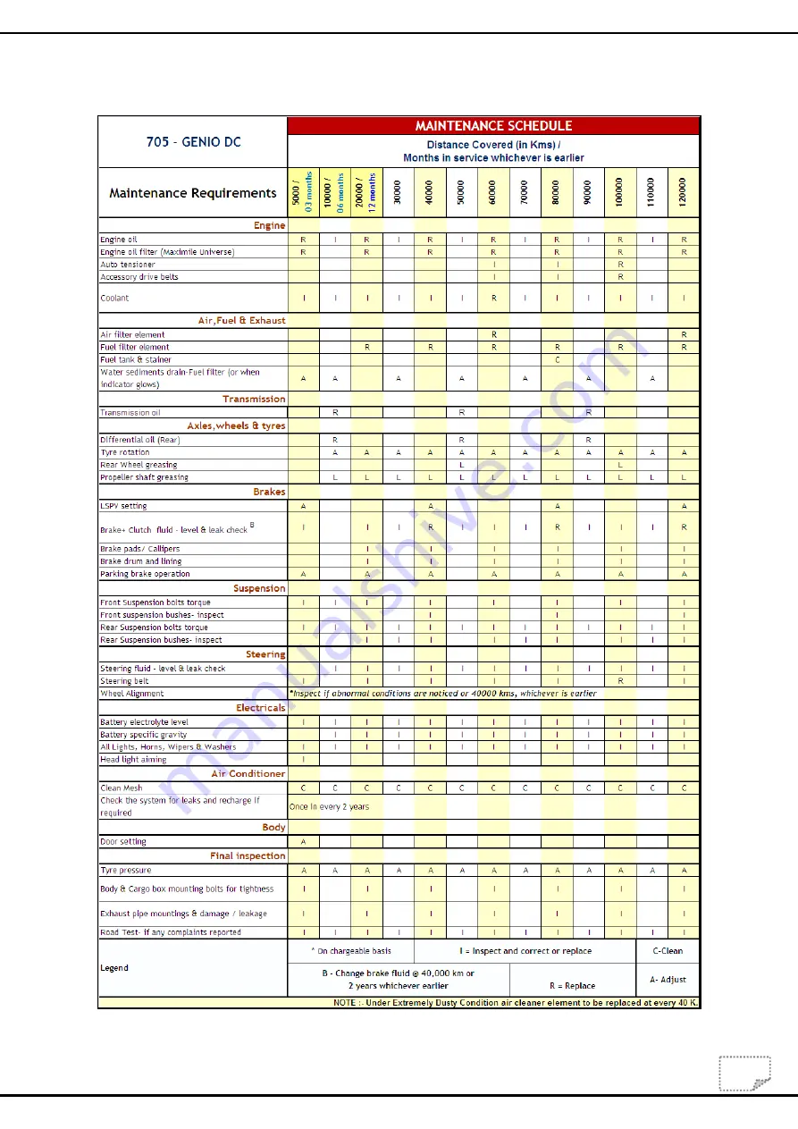 Mahindra Genio DC BS-IV Maintenance Manual Download Page 4