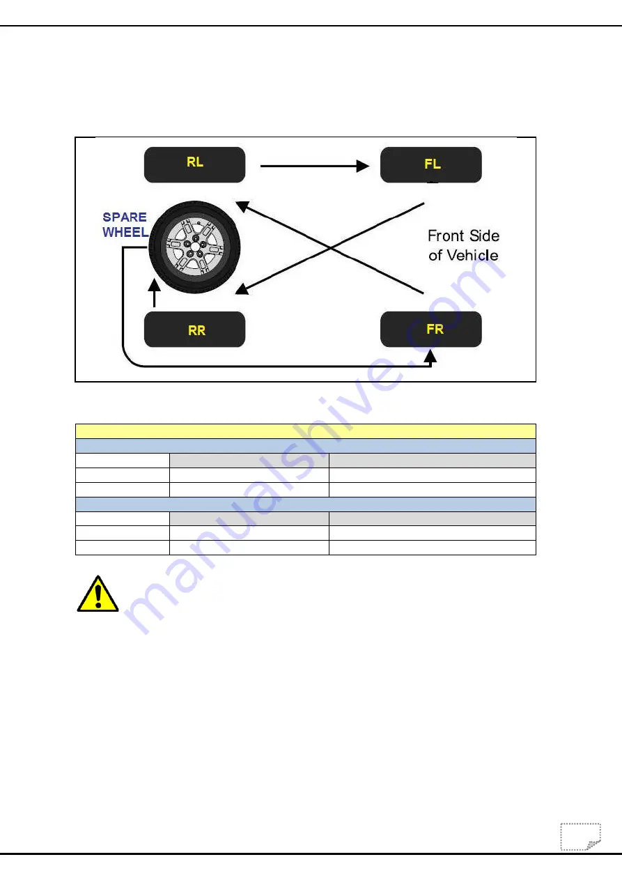 Mahindra Genio DC BS-IV Maintenance Manual Download Page 22