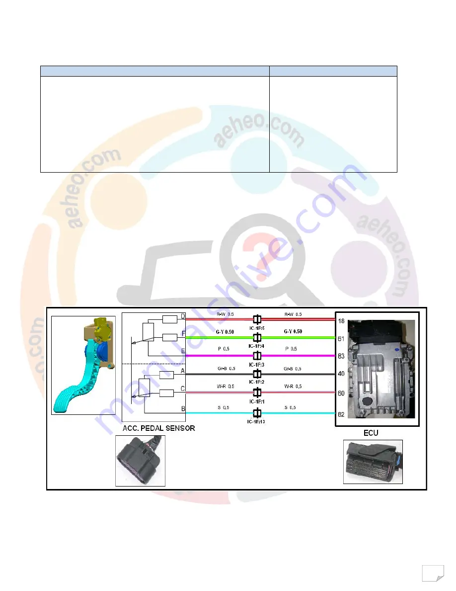 Mahindra Maxximo Mini Van Vx 2012 Diagnostic Manual Download Page 30