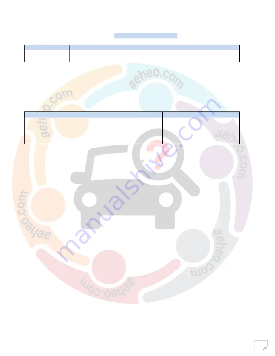 Mahindra Maxximo Mini Van Vx 2012 Diagnostic Manual Download Page 85