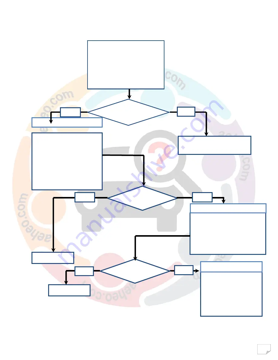 Mahindra Maxximo Mini Van Vx 2012 Diagnostic Manual Download Page 92