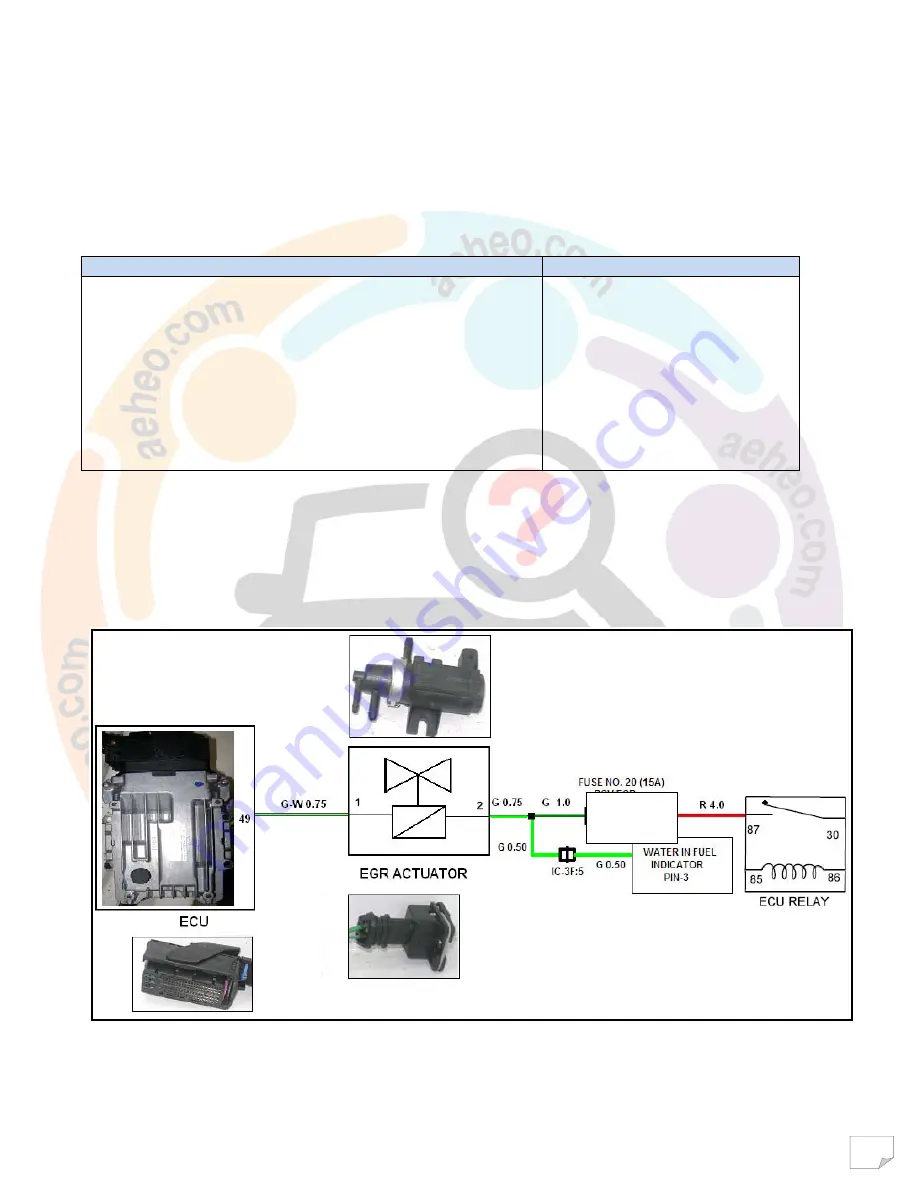 Mahindra Maxximo Mini Van Vx 2012 Diagnostic Manual Download Page 97