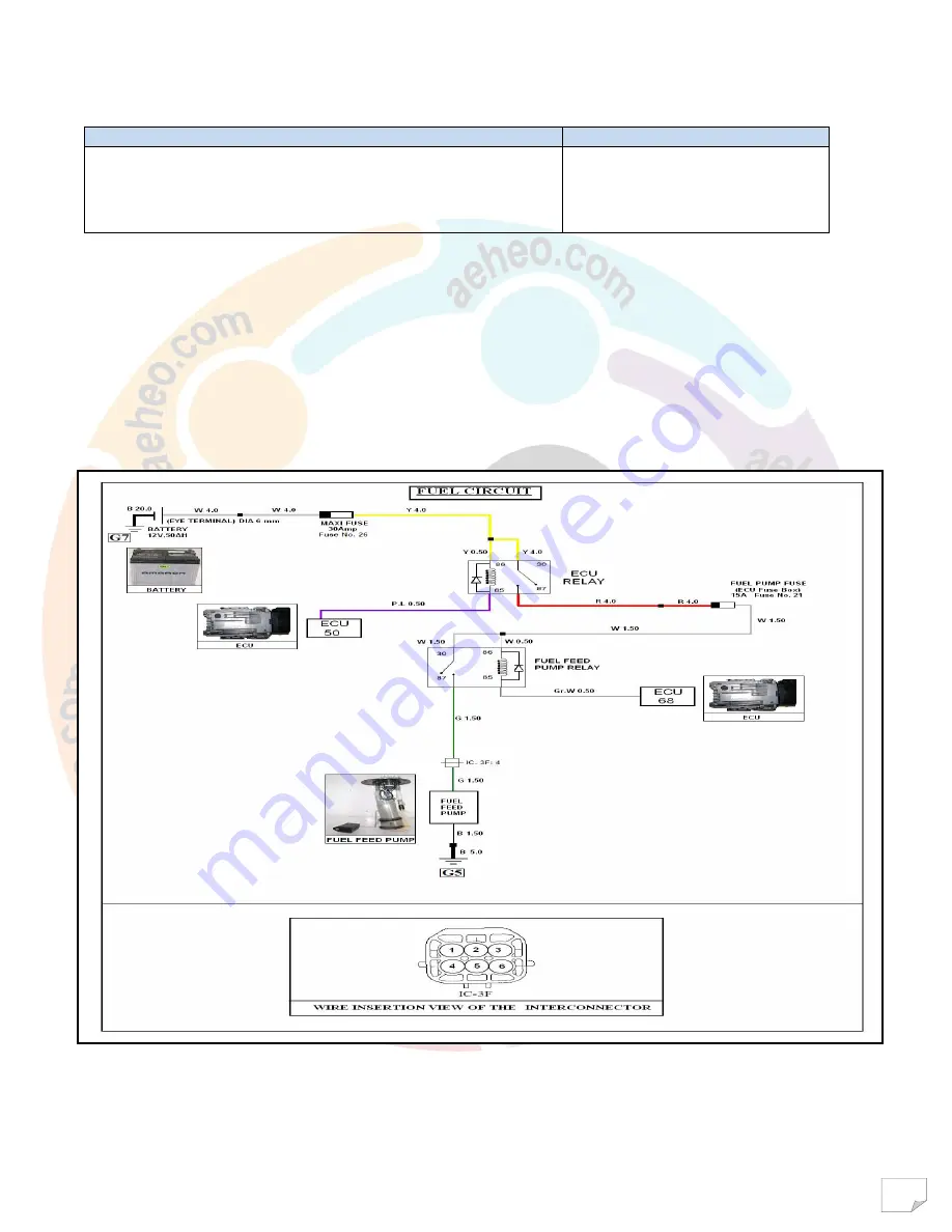 Mahindra Maxximo Mini Van Vx 2012 Diagnostic Manual Download Page 113