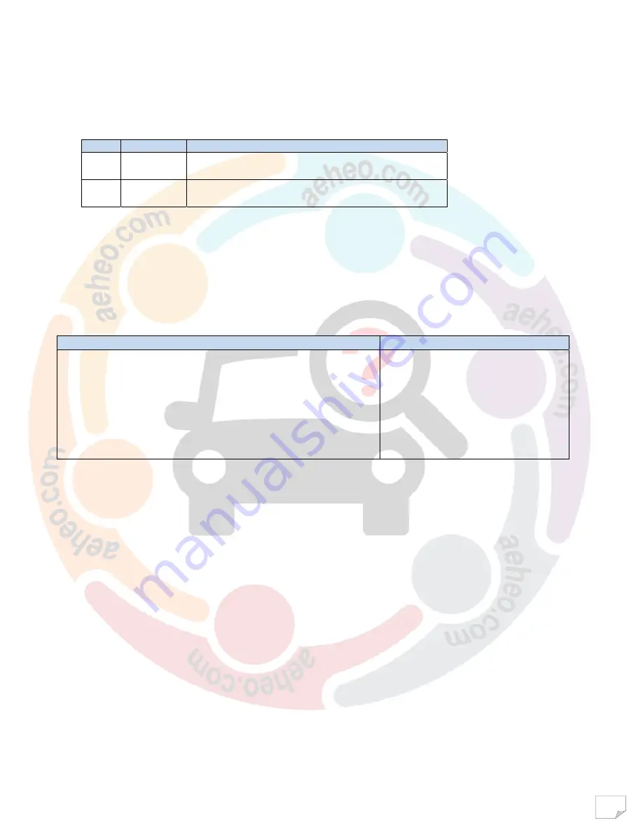 Mahindra Maxximo Mini Van Vx 2012 Diagnostic Manual Download Page 133