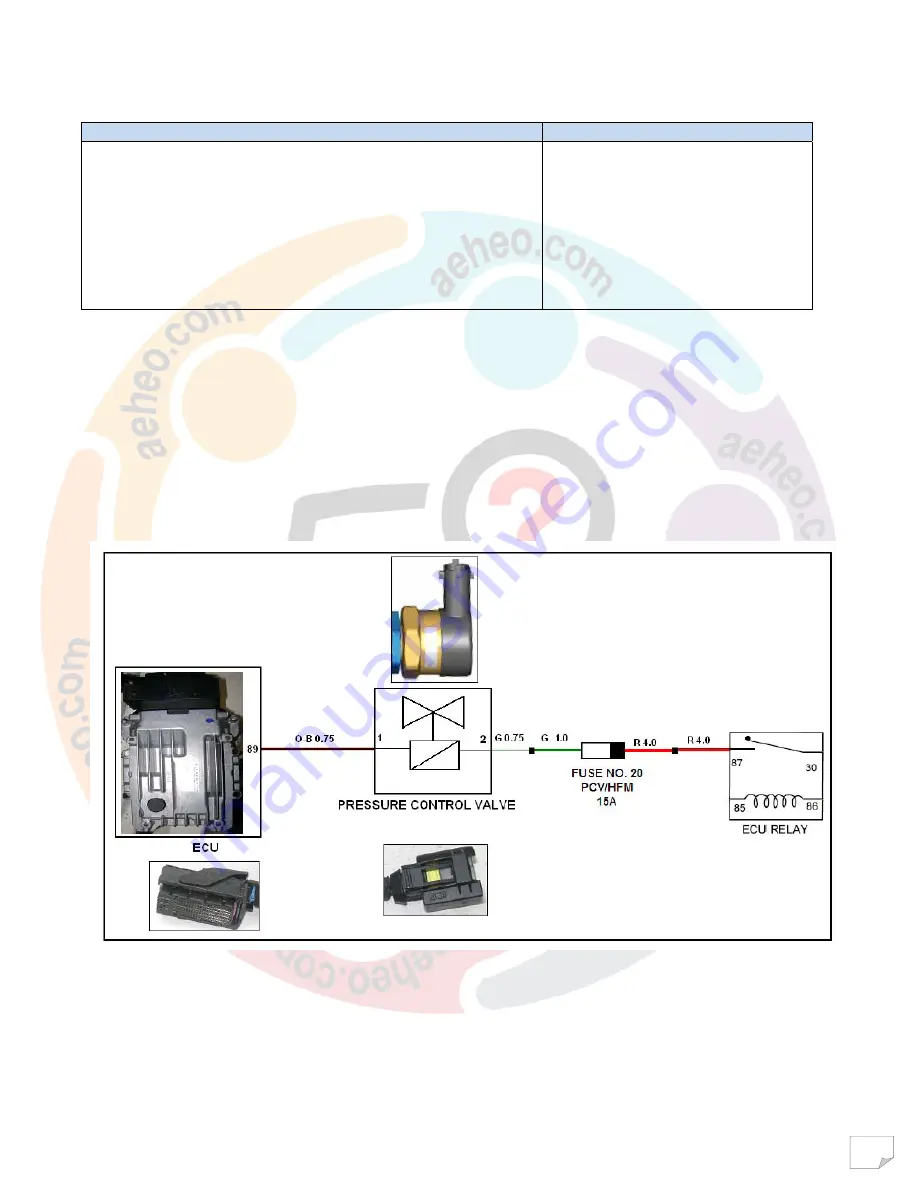 Mahindra Maxximo Mini Van Vx 2012 Diagnostic Manual Download Page 142