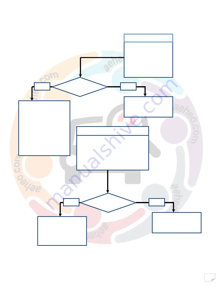 Mahindra Maxximo Mini Van Vx 2012 Diagnostic Manual Download Page 147