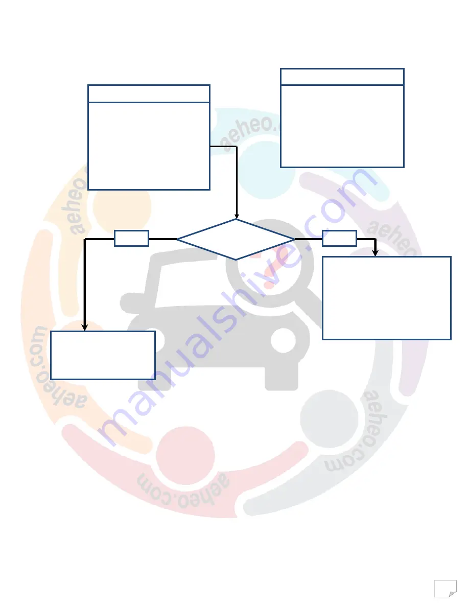 Mahindra Maxximo Mini Van Vx 2012 Diagnostic Manual Download Page 209