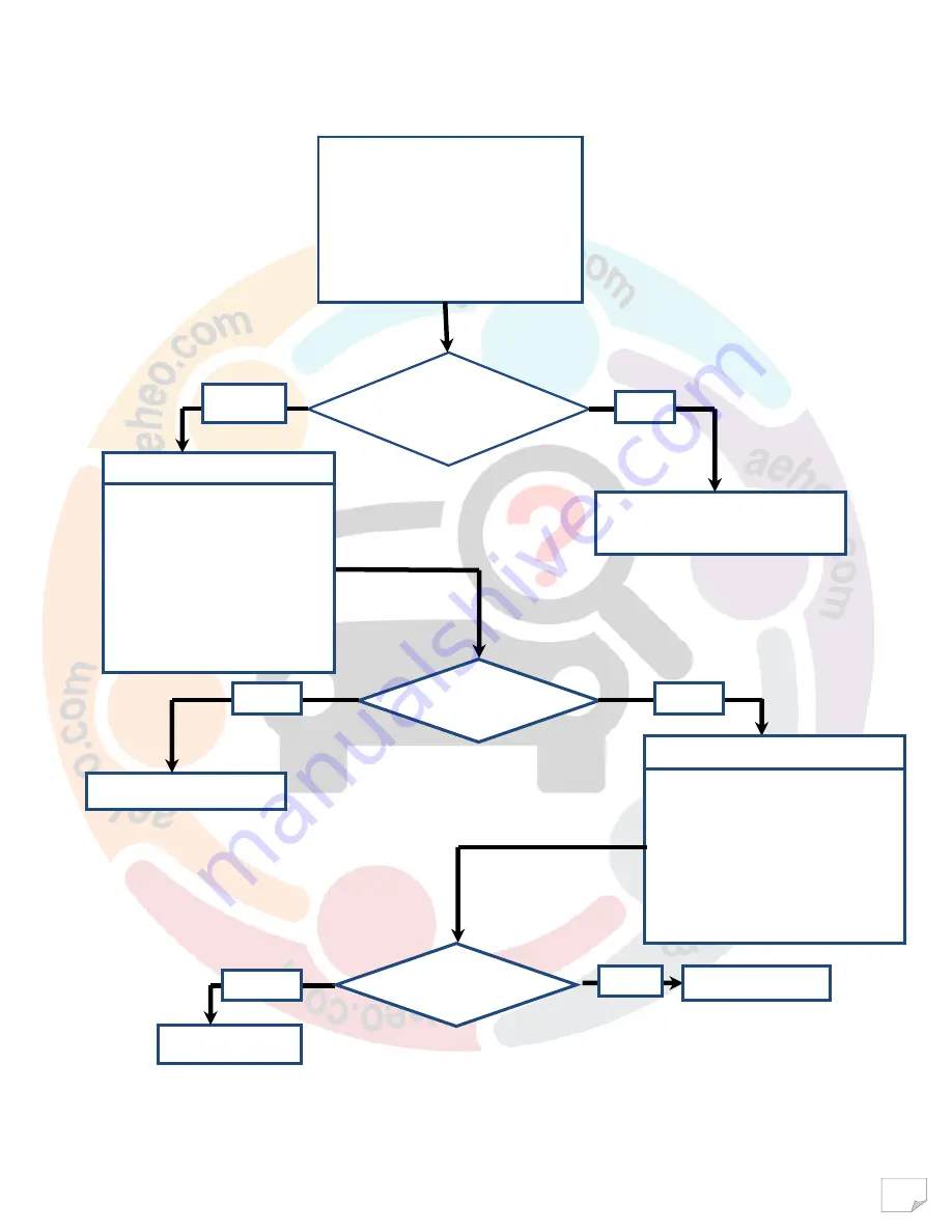 Mahindra Maxximo Mini Van Vx 2012 Diagnostic Manual Download Page 228