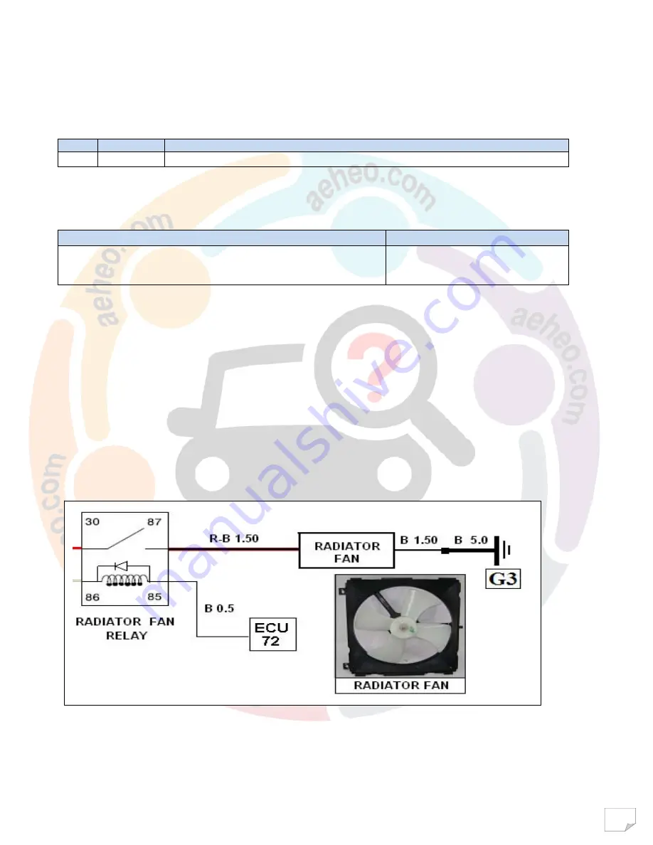 Mahindra Maxximo Mini Van Vx 2012 Diagnostic Manual Download Page 234