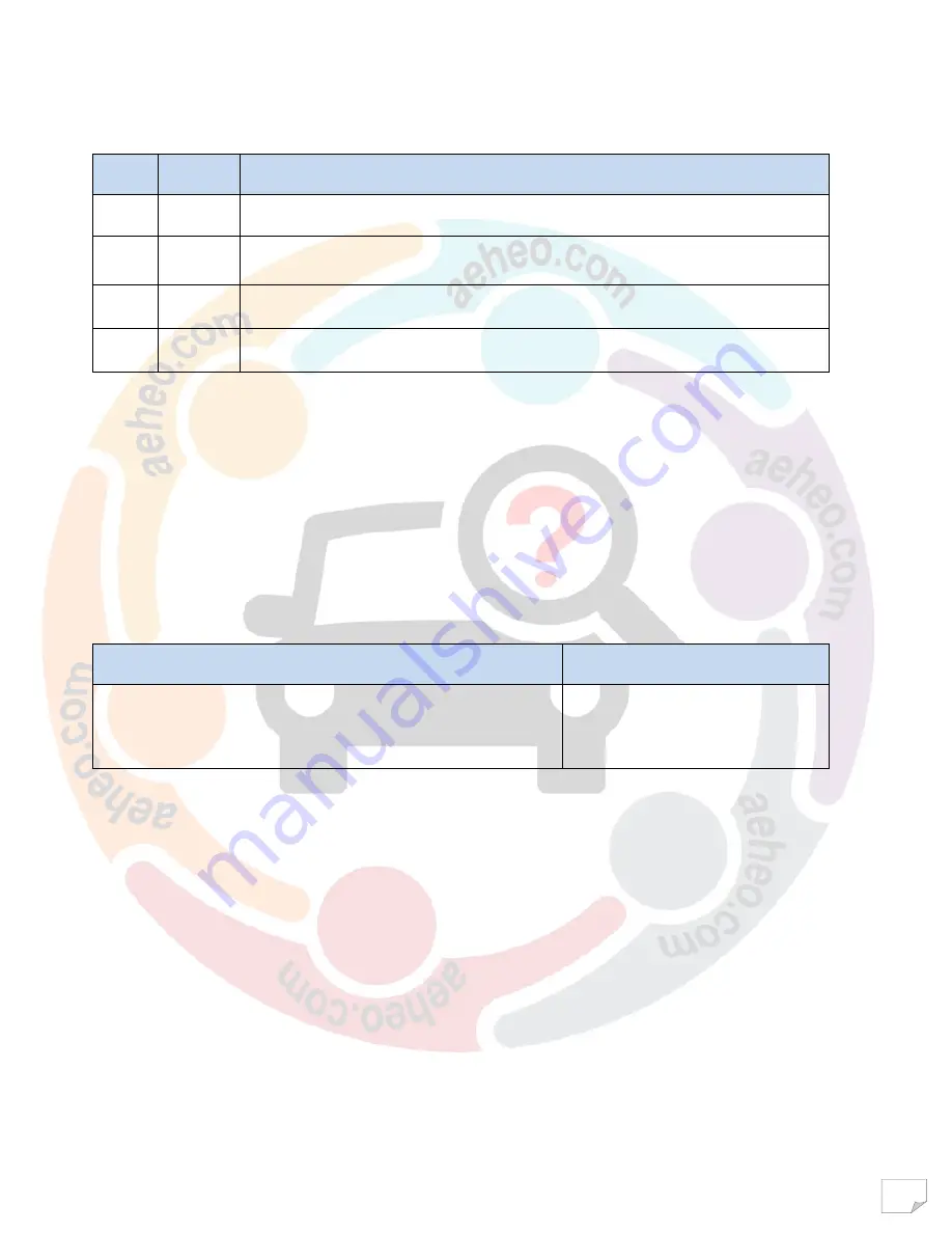 Mahindra Maxximo Mini Van Vx 2012 Diagnostic Manual Download Page 260