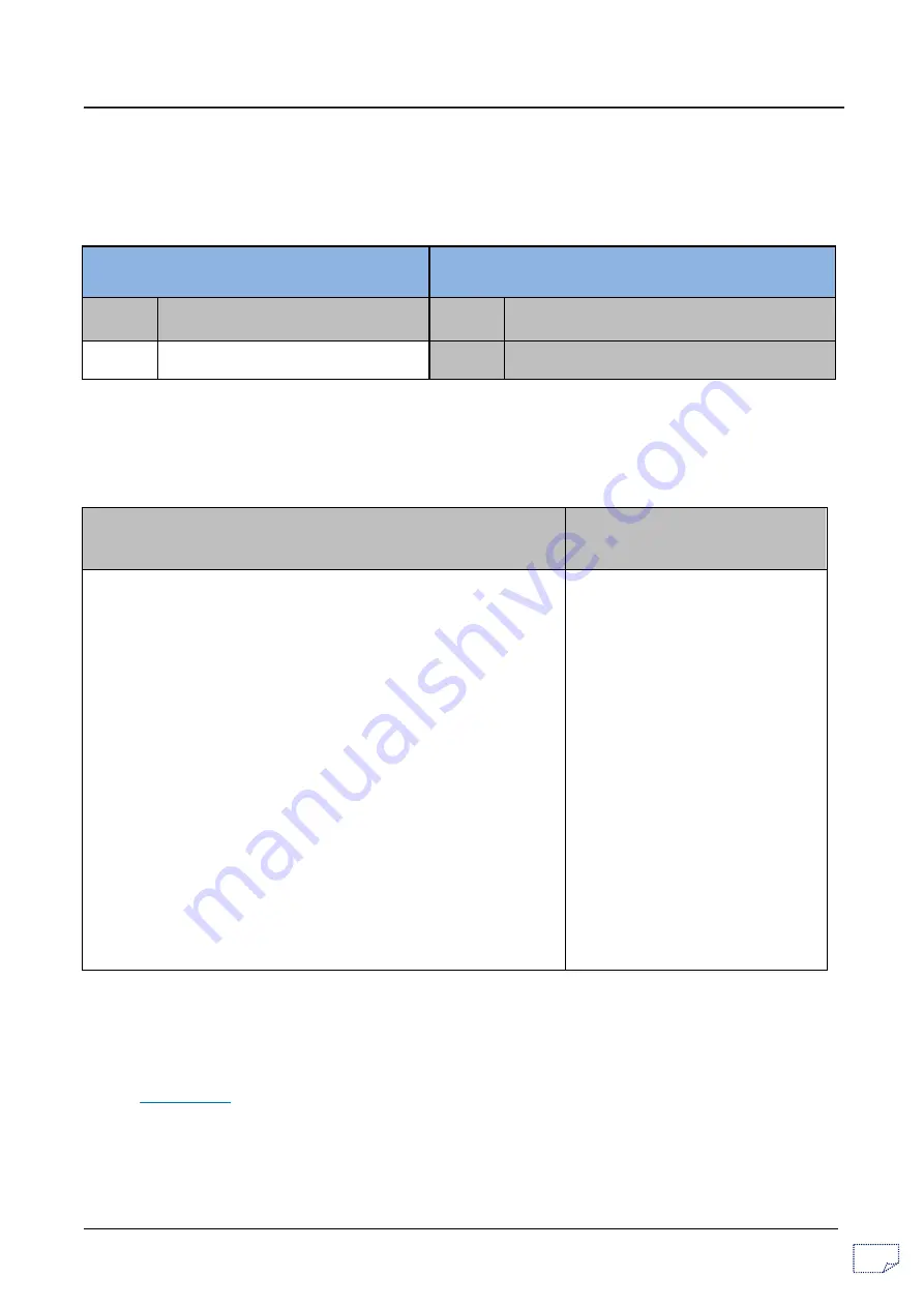 Mahindra SCORPIO 2014 Diagnostic Manual Download Page 42