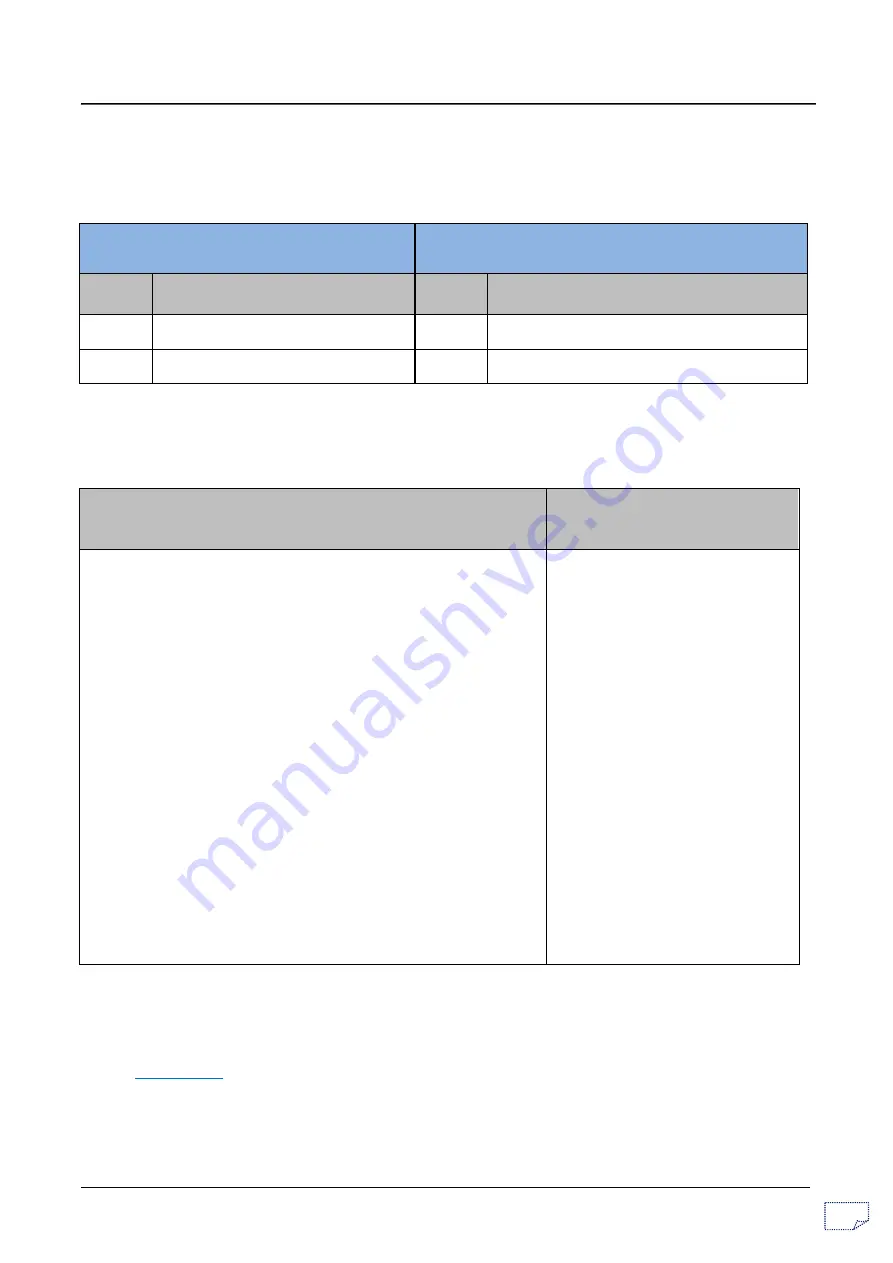 Mahindra SCORPIO 2014 Diagnostic Manual Download Page 43