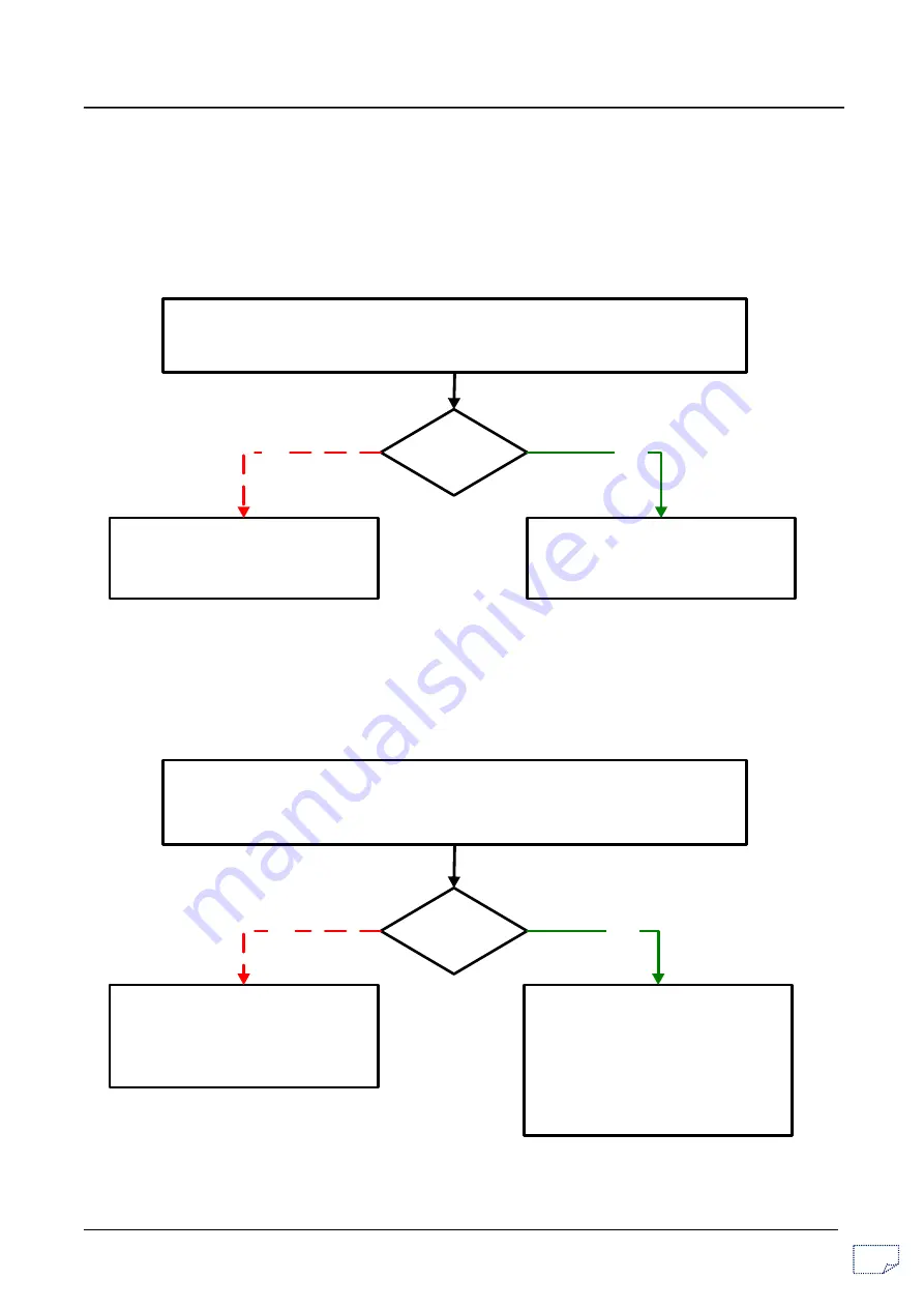 Mahindra SCORPIO 2014 Diagnostic Manual Download Page 60