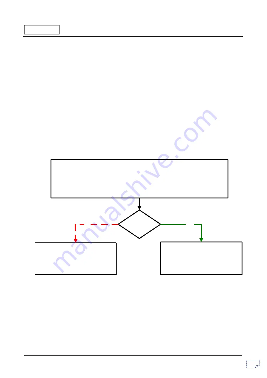 Mahindra SCORPIO MAN-00277 Diagnostic Manual Download Page 38