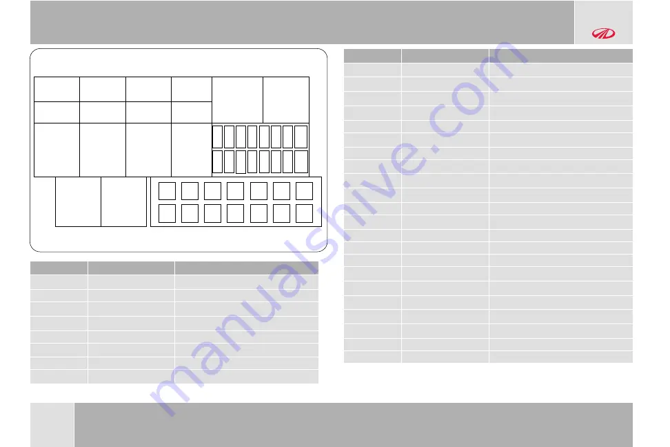 Mahindra SCORPIO S3 Plus 2020 Owner'S Manual Download Page 27