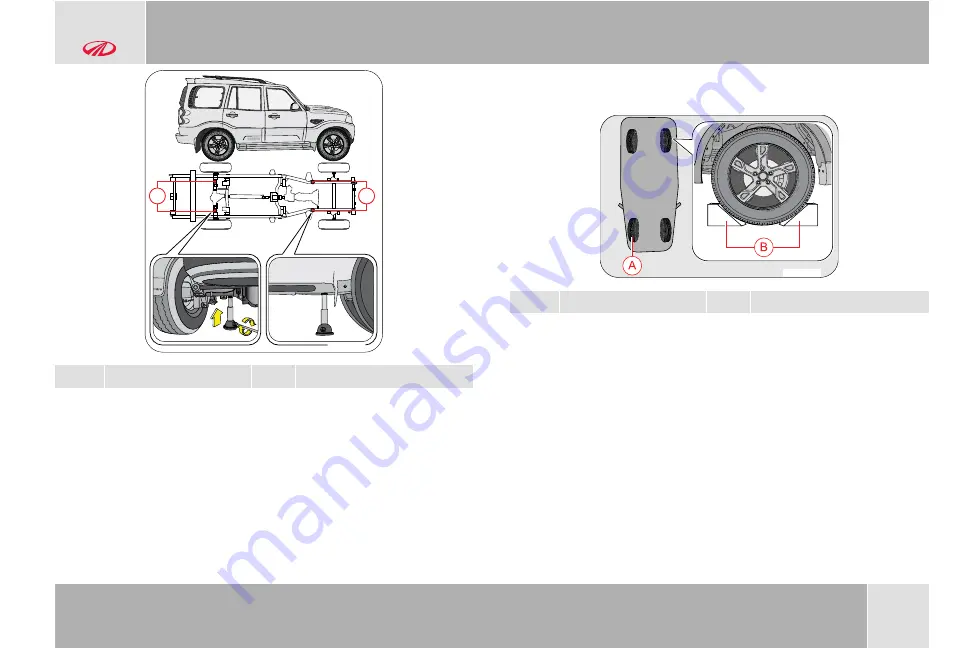 Mahindra SCORPIO S3 Plus 2020 Owner'S Manual Download Page 34