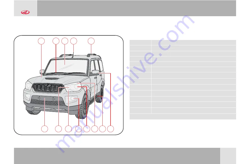 Mahindra SCORPIO S3 Plus 2020 Owner'S Manual Download Page 42