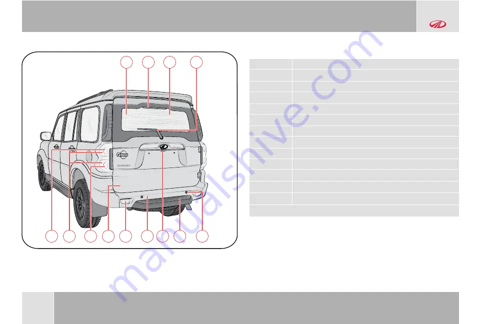 Mahindra SCORPIO S3 Plus 2020 Скачать руководство пользователя страница 43