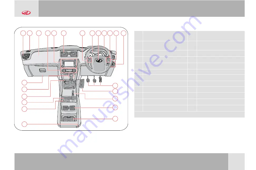 Mahindra SCORPIO S3 Plus 2020 Owner'S Manual Download Page 44