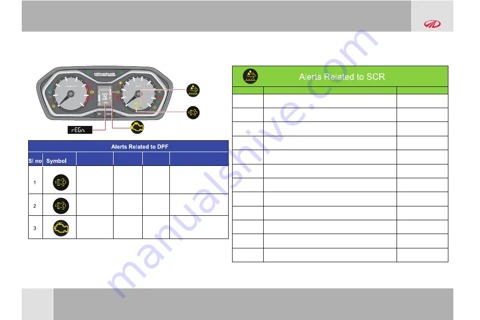 Mahindra SCORPIO S3 Plus 2020 Owner'S Manual Download Page 63