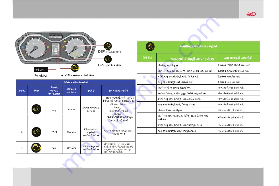 Mahindra SCORPIO S3 Plus 2020 Owner'S Manual Download Page 69