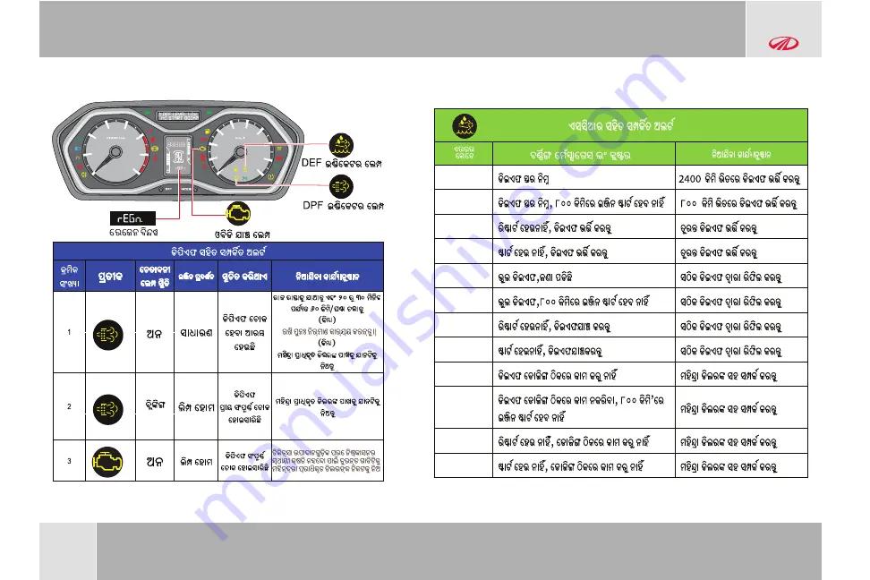 Mahindra SCORPIO S3 Plus 2020 Owner'S Manual Download Page 79